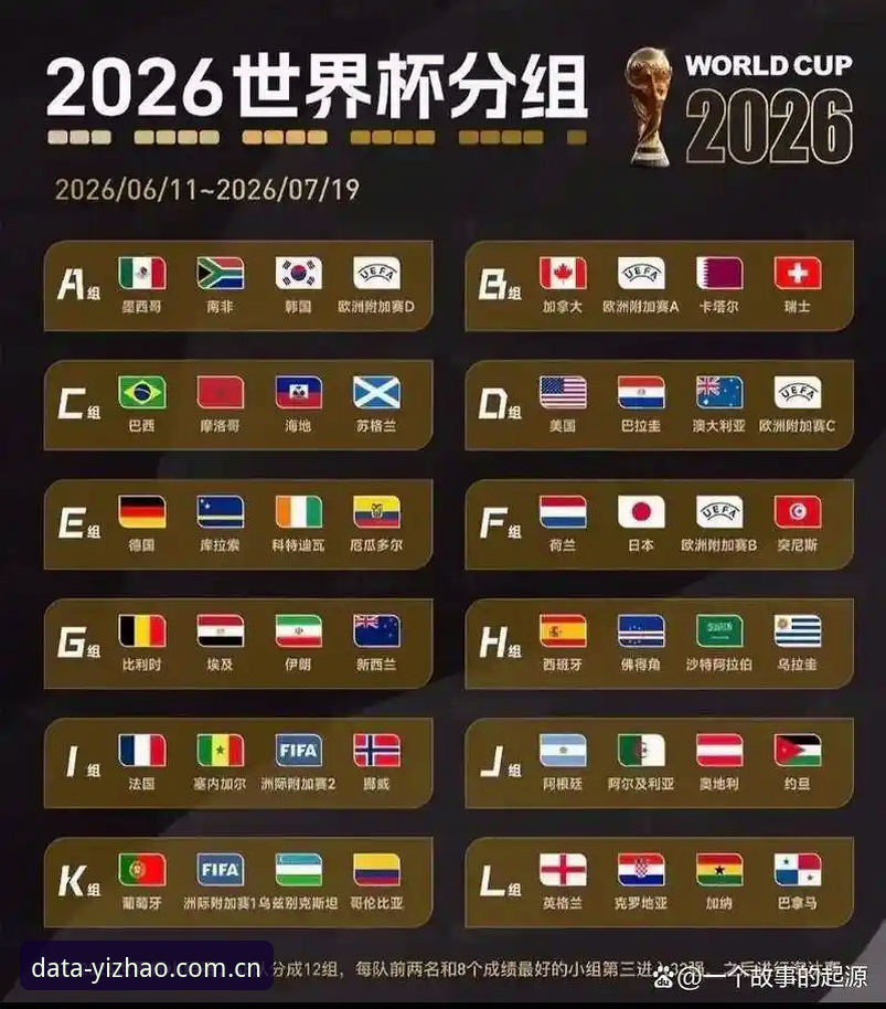 看懂U17世界杯抽签结果，亿兆体育数据平台助你锁定关键对决